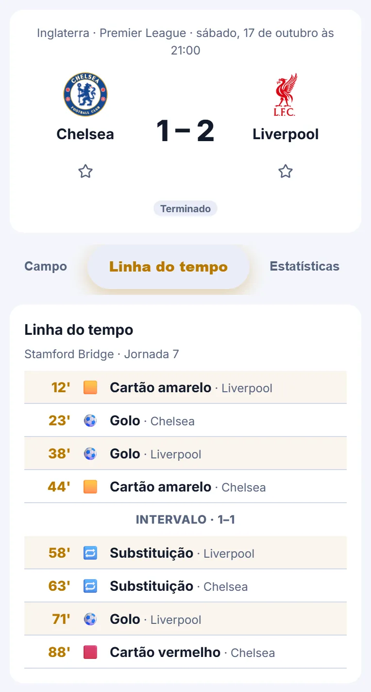 Detalhe de um jogo com o resultado, os cinco separadores e a linha do tempo com golos, cartões, intervalo e substituições