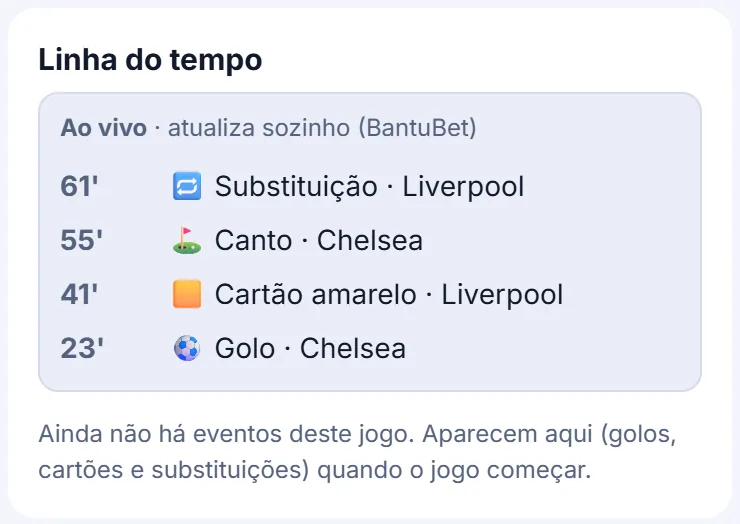 Linha do tempo com o bloco Ao vivo: substituição, canto, cartão amarelo e golo, cada um com o minuto e a equipa