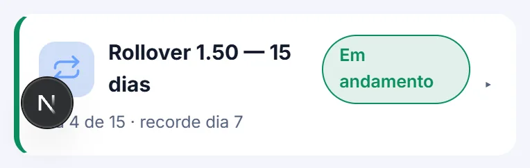 Cartão do Rollover 1.50 fechado, com o selo Em andamento e o resumo Dia 4 de 15