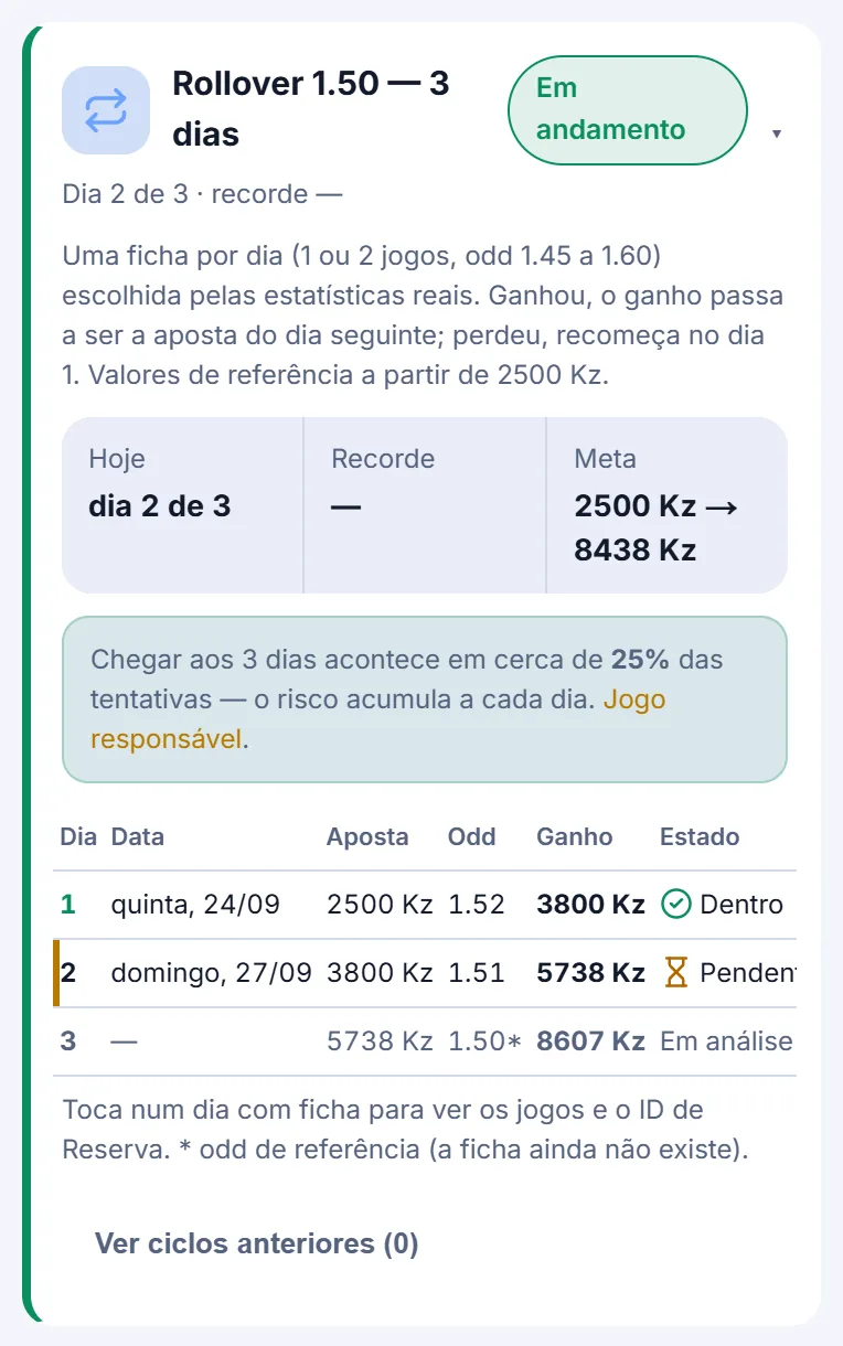 Cartão do Rollover 1.50 de 3 dias aberto: dia 2 de 3 em jogo, meta de 2500 Kz a 8438 Kz e a tabela com três dias