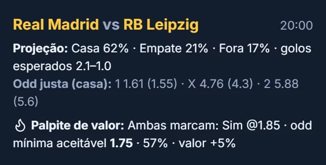 Jogo Real Madrid contra RB Leipzig com a projeção, a odd justa contra a odd da casa e um palpite de valor em Ambas marcam