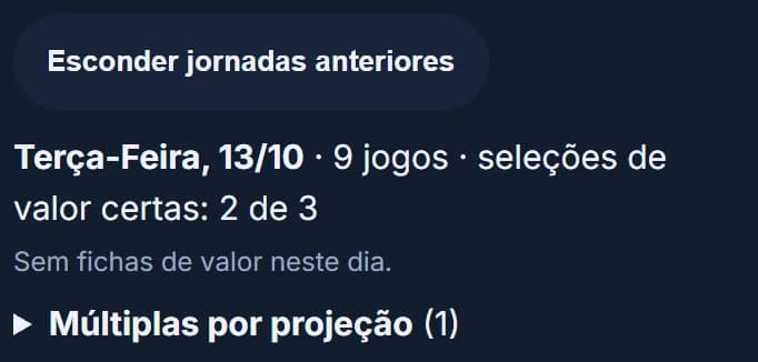 Histórico com a jornada de 13/10: 9 jogos, 2 de 3 seleções de valor certas e as múltiplas por projeção