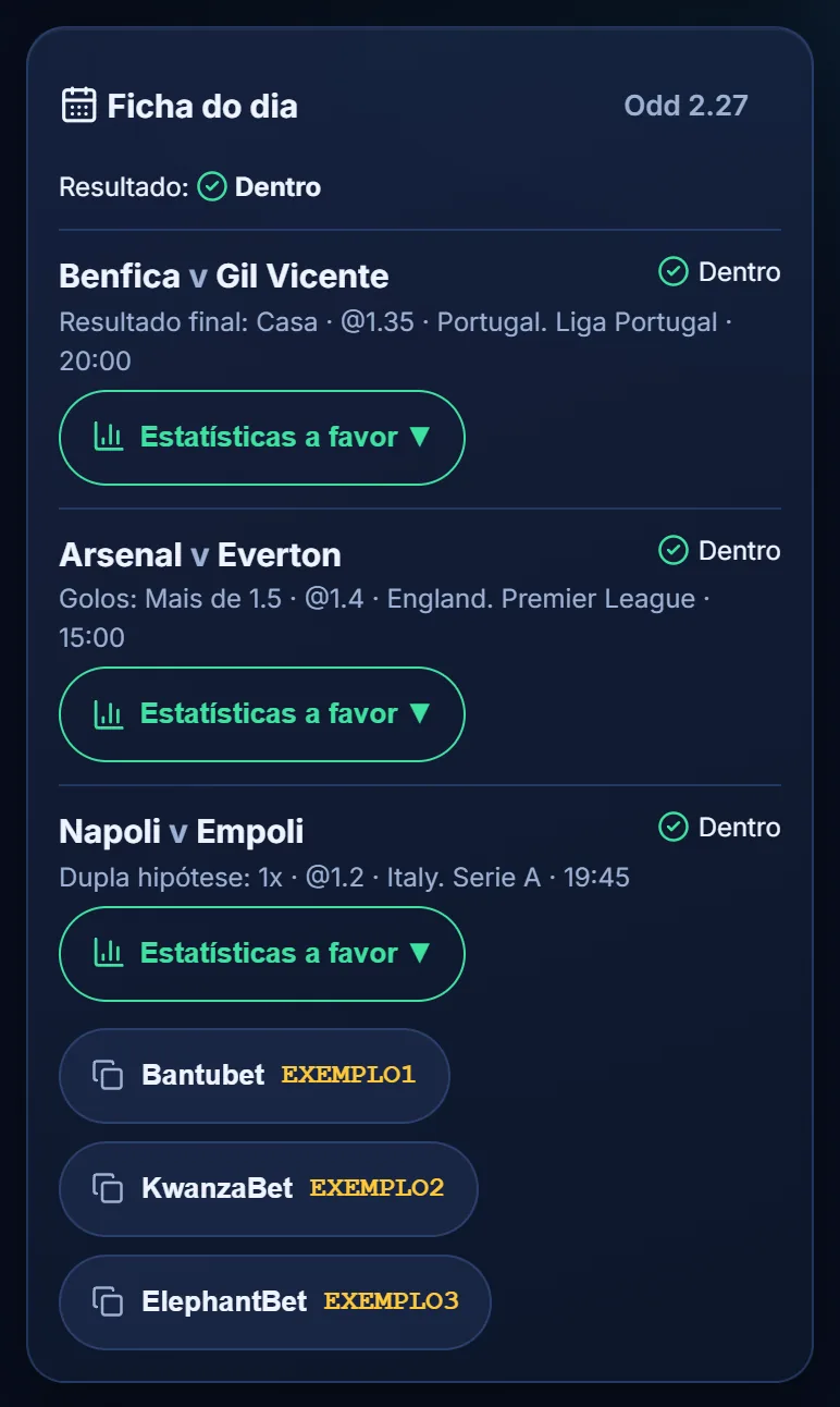 Ficha do dia com três jogos de exemplo, odd total 2.22, códigos de reserva e os botões para montar na ElephantBet Zone e na PremierBet Zone